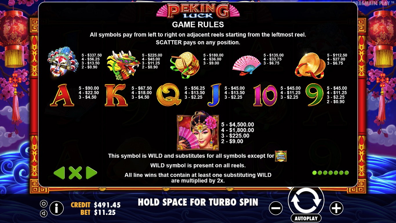 Peking Luck Slot (Pragmatic Play) Review 2024 & Demo Game