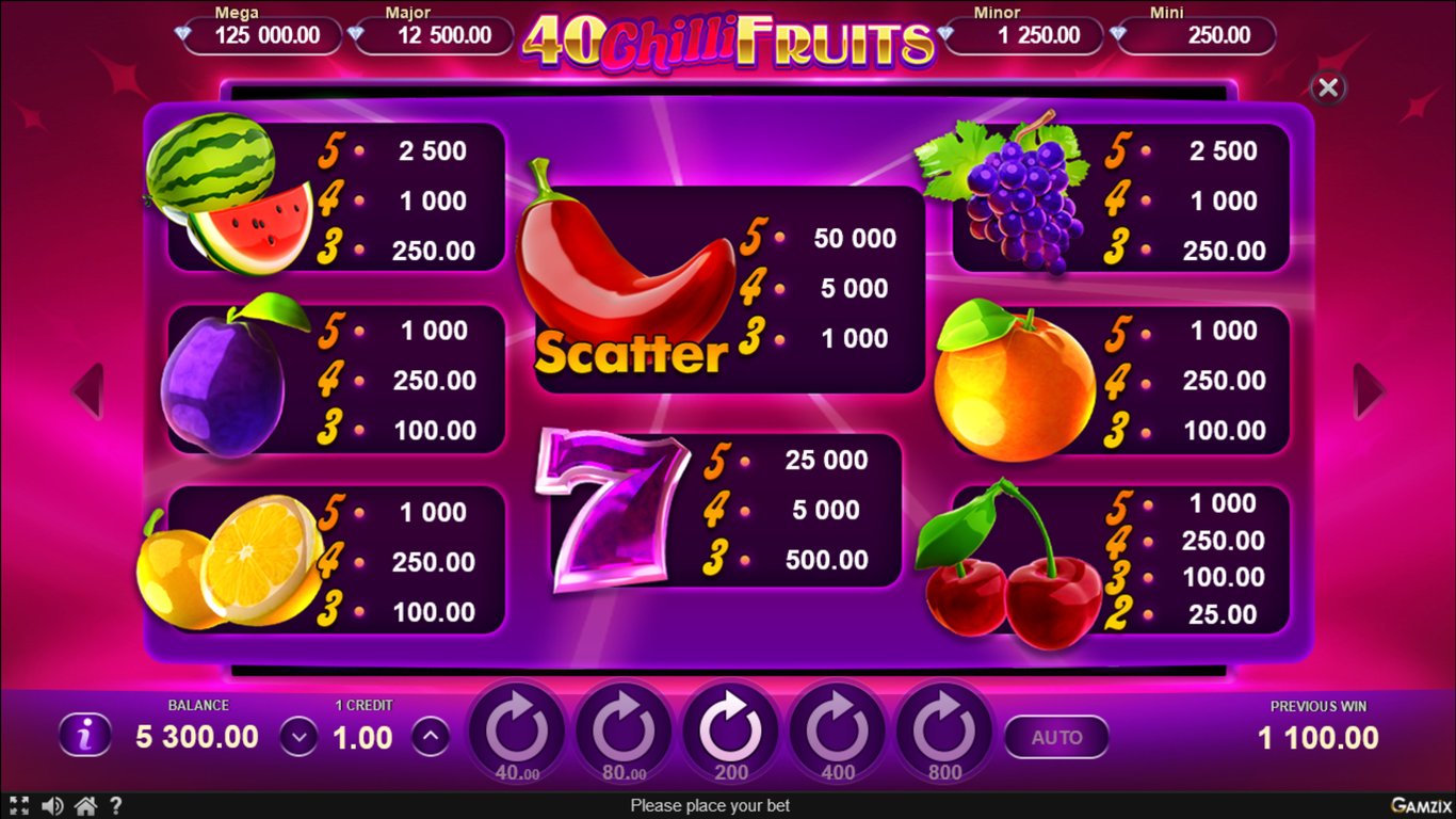 Fruits 40. Chilli Gold игровой автомат. Chilli Slot Demo.